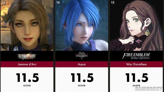 AI评100名最美游戏角色：叶奈法吊打所有