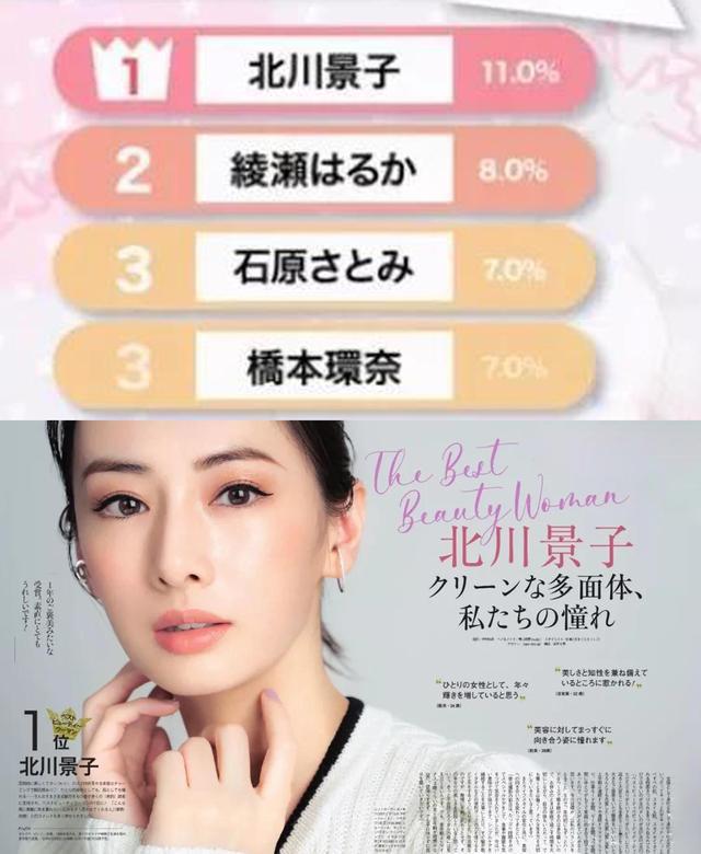又是选美！2022日本女生公认的10位“最美女星”，佐佐木希垫底了