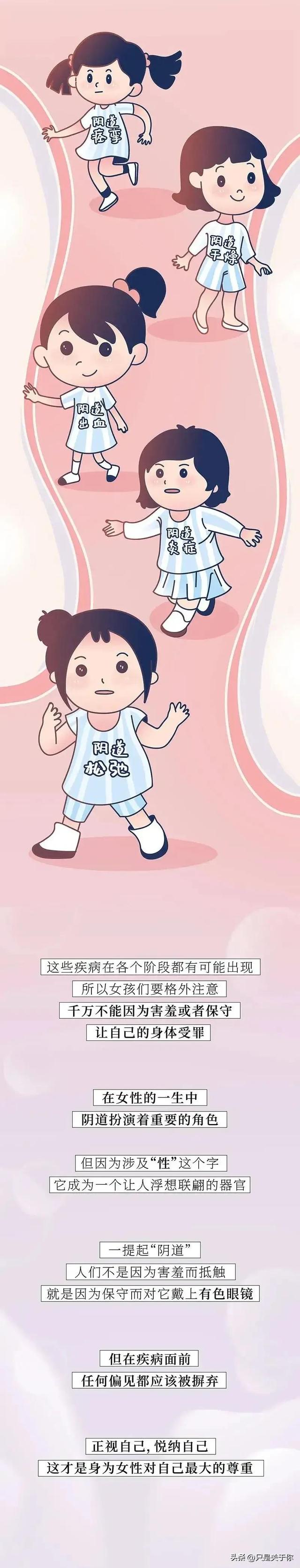 这是一篇关于女生阴道的科普漫画！