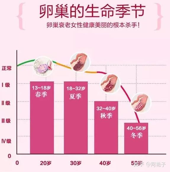 老了吗？女性何时进入衰老期