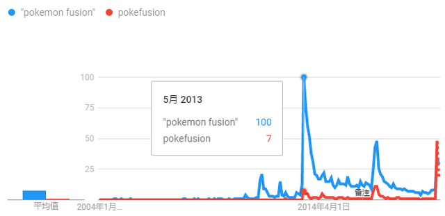 “融合宝可梦”可能是你见过最可爱的缝合怪