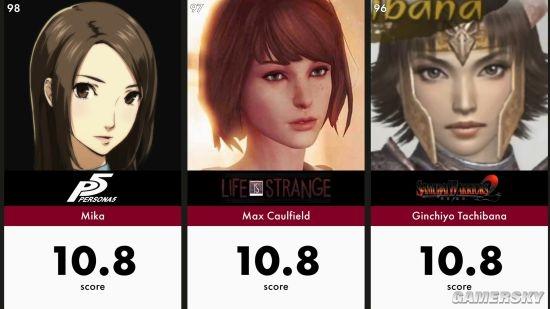 AI评100名最美游戏角色：叶奈法吊打所有