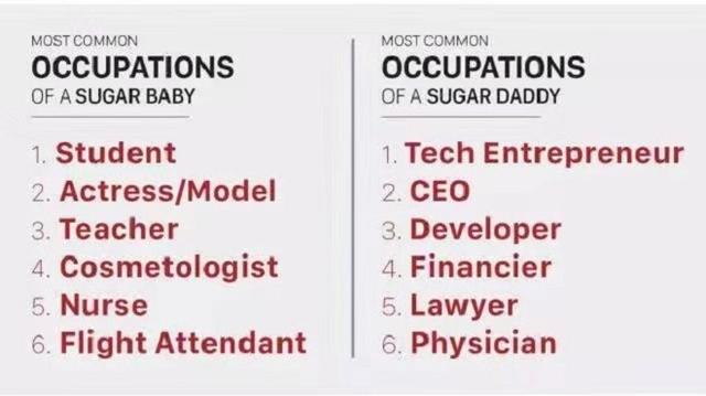 欧美女大学生找“干爹”,有超过300万人“援交”