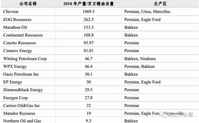 45美元!抄底原油?
