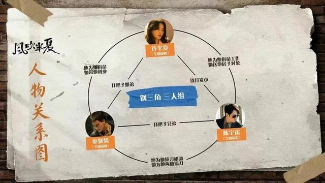 今晚播出，赵丽颖王劲松新剧，3大看点，有成国剧新天花板的潜质