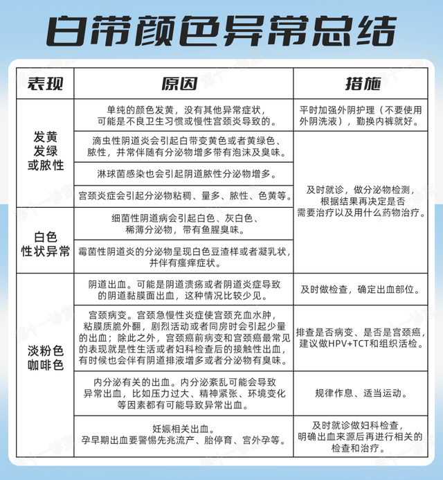 正常的白带到底长啥样？