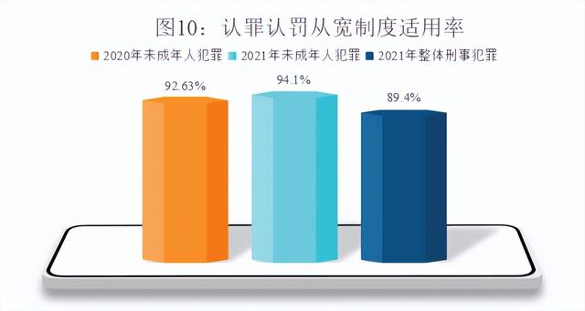 最高人民检察院发布《未成年人检察工作白皮书（2021）》