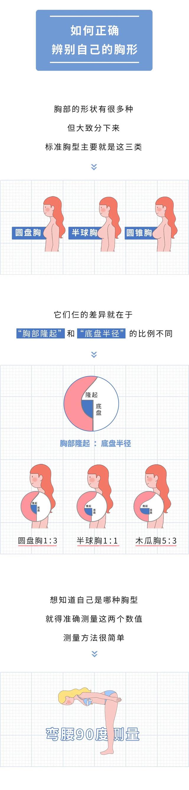 女生如何正确计算胸部的罩杯?