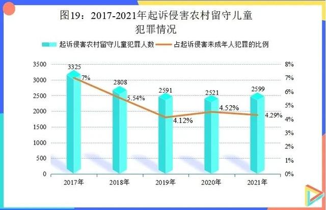 最高人民检察院发布《未成年人检察工作白皮书（2021）》