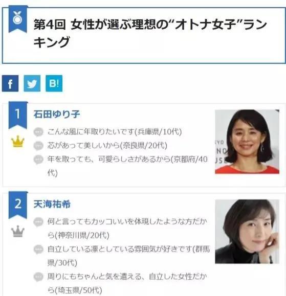 又是选美！2022日本女生公认的10位“最美女星”，佐佐木希垫底了