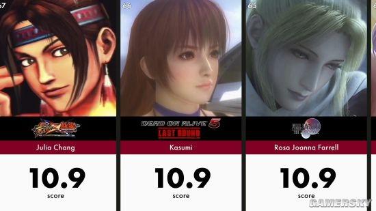 AI评100名最美游戏角色：叶奈法吊打所有