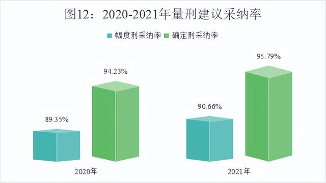最高人民检察院发布《未成年人检察工作白皮书（2021）》