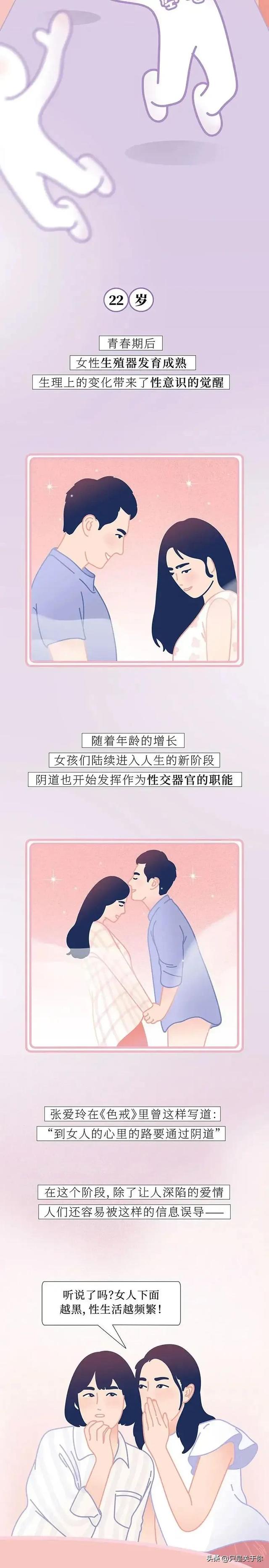 这是一篇关于女生阴道的科普漫画！