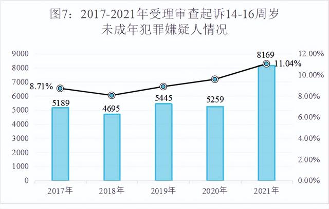 最高人民检察院发布《未成年人检察工作白皮书（2021）》