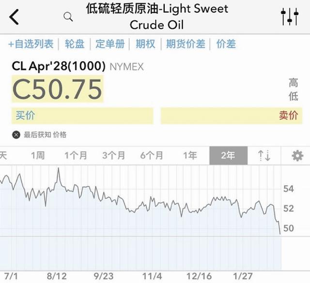 45美元!抄底原油?