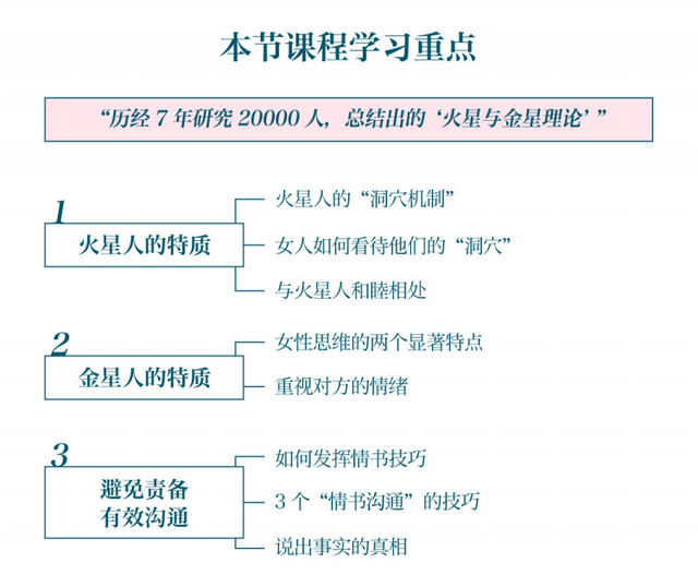 男人来自火星，女人来自金星