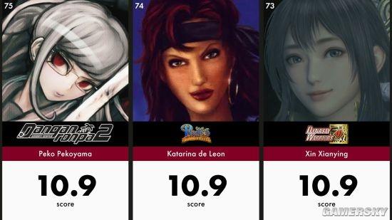 AI评100名最美游戏角色：叶奈法吊打所有