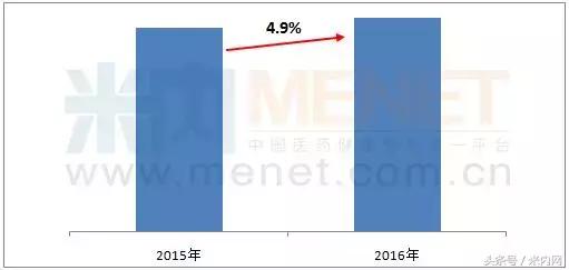 女性更年期用药：十大品牌在零售药店卖得最火