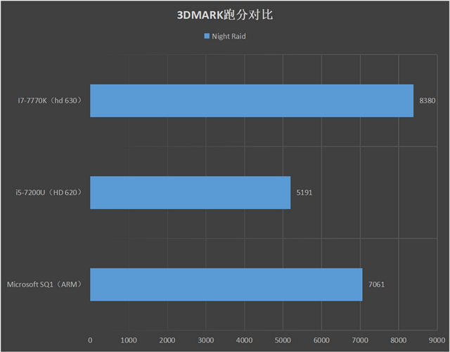 微软满分颜值Surface Pro X评测:最强ARM架构战未来