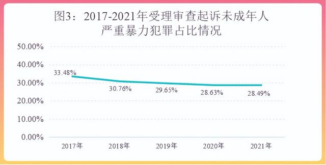 最高人民检察院发布《未成年人检察工作白皮书（2021）》
