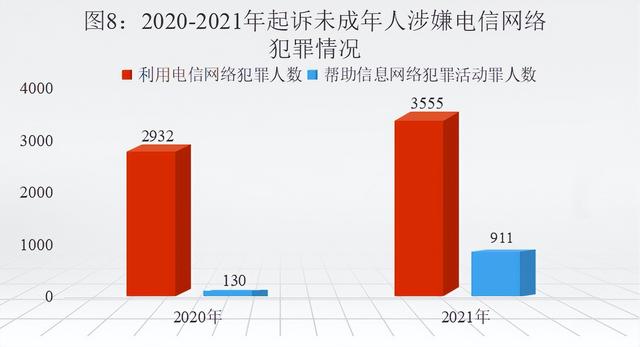 最高人民检察院发布《未成年人检察工作白皮书（2021）》