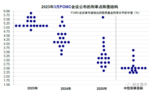 惊魂之夜！在金融风险与通胀风险之间的抉择？美国为何喜欢战争？