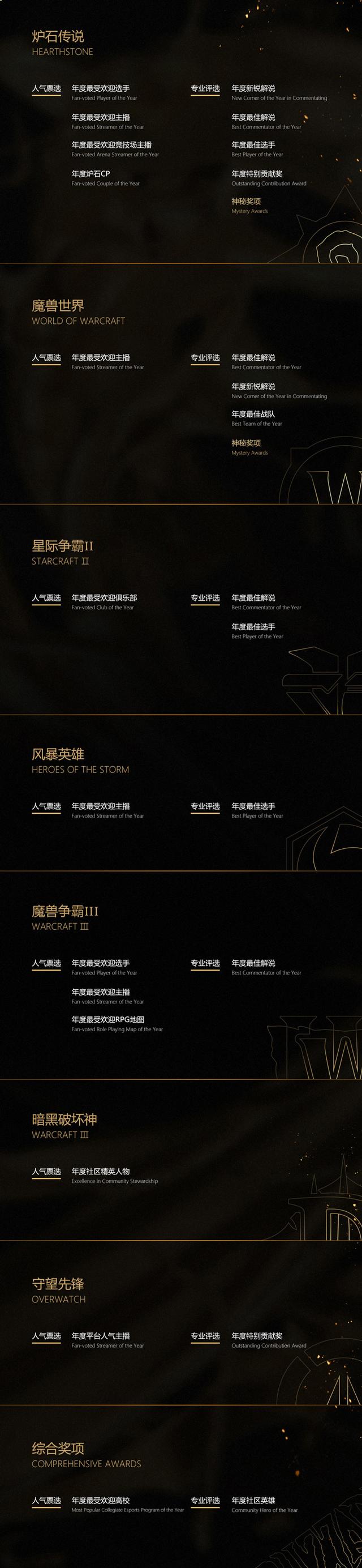 2019黄金总决赛暨黄金年度盛典重磅来袭 年度奖项公布