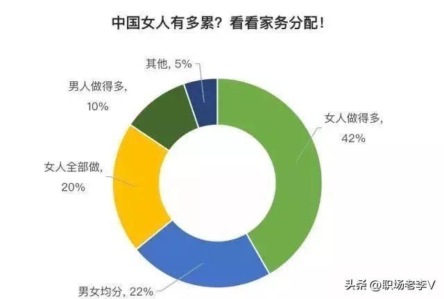 大数据下的中国女人，每一条都出乎你的意料
