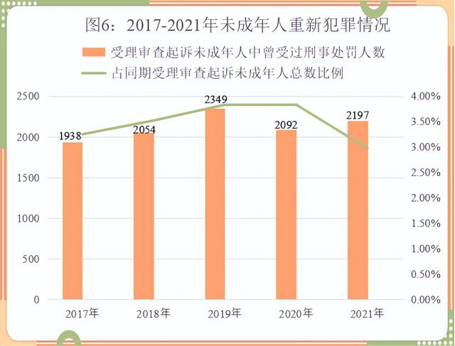 最高人民检察院发布《未成年人检察工作白皮书（2021）》