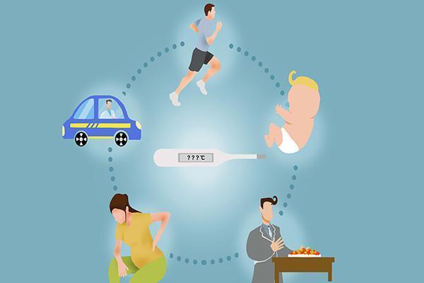 月经后的第几天，是排卵的日子？排卵期具体时间是每月什么时候？