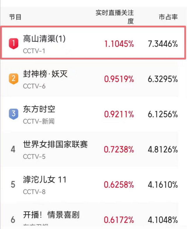 首播两集，拿下全国第一！《高山清渠》里的这些细节，你get到了吗？