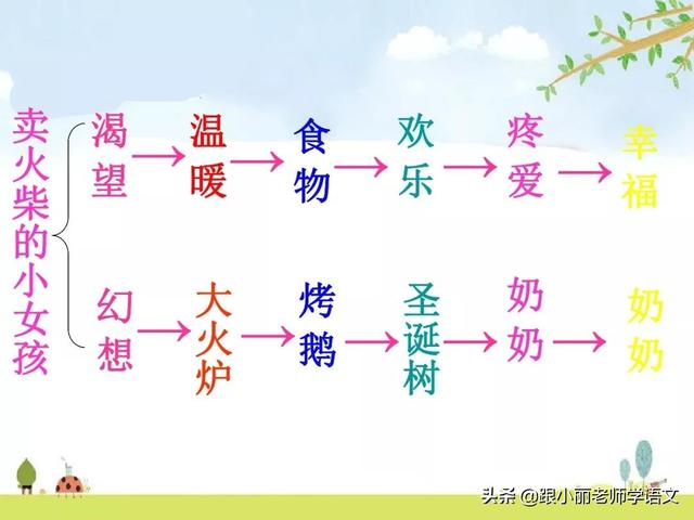 统编版三年级语文上册第8课《卖火柴的小女孩》知识点+图文解读