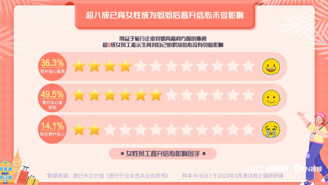 10家旅企发起“木兰计划”：2023年新增2万+女性岗位