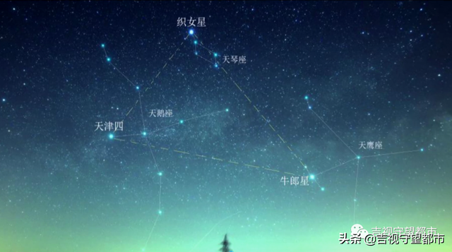 「七夕节」浪漫夜,如何寻找牛郎星和织女星?
