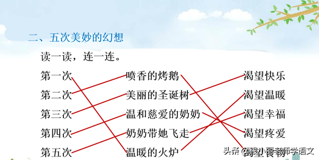 统编版三年级语文上册第8课《卖火柴的小女孩》知识点+图文解读