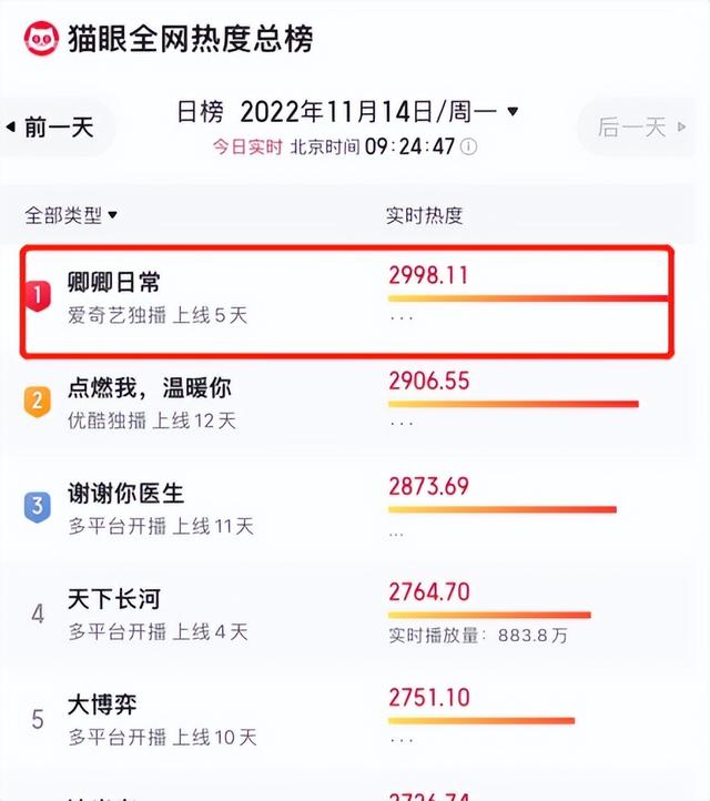 导演选角眼光牛！《卿卿日常》隐藏八大美人，连柳嬷嬷都令人惊艳