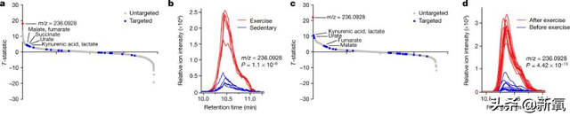 路拍被质疑体脂太低像树皮?可她这身材却成为万千少女的理想型…