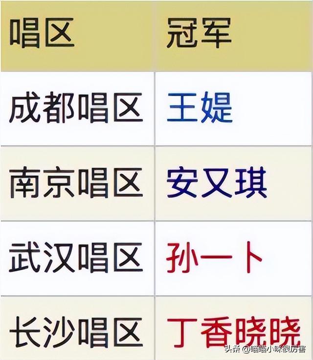 6位《超级女声》冠军现状：李宇春依旧是顶流，有人改了赛道