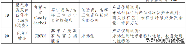 100款床上用品比较试验:雅鹿、红蜻蜓、美罗家纺等纤维含量实测值与标称不符