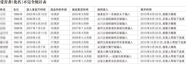 呛水、强迫喝尿，12年来美发厅女老板强迫数十名女性卖淫