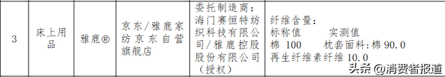 100款床上用品比较试验:雅鹿、红蜻蜓、美罗家纺等纤维含量实测值与标称不符