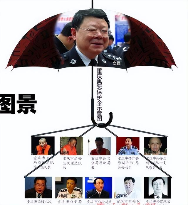 “打黑局长”文强:霸占警花,玩弄女星,被捕时家中发现2000万