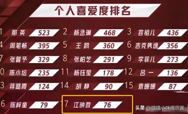 6位《超级女声》冠军现状：李宇春依旧是顶流，有人改了赛道