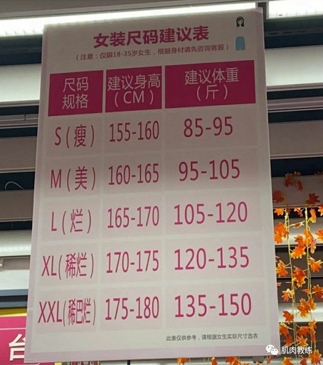 2021女生身高体重对照表，你达标了吗？