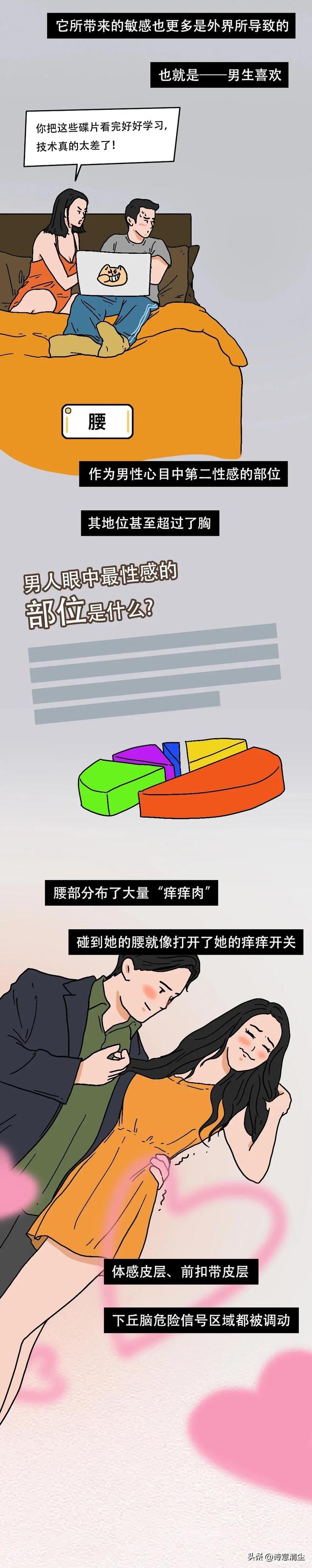 女生身体哪个部位最敏感?(男生勿入)