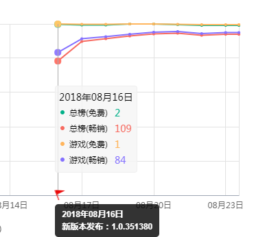 号称“网易史上最难游戏”的《流星蝴蝶剑》是如何调教玩家的？