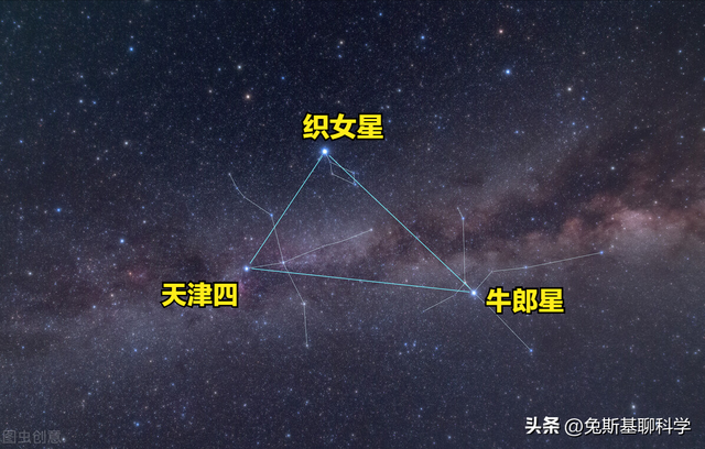 为什么天狼星比织女星更亮?天狼星和织女星互换位置会发生什么?