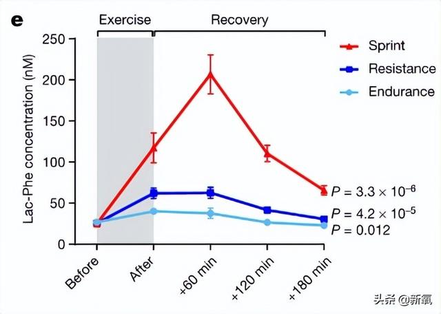 路拍被质疑体脂太低像树皮?可她这身材却成为万千少女的理想型…