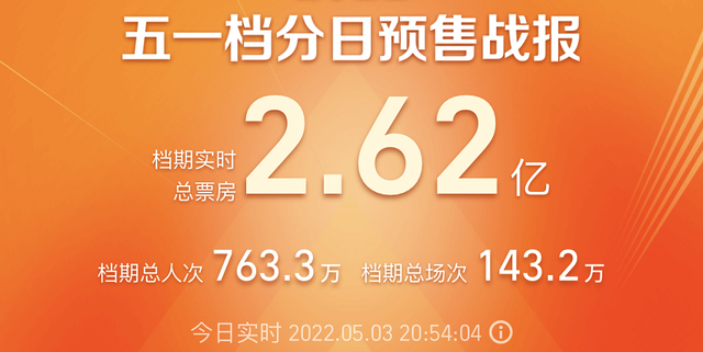 53岁扮少年,41岁装清纯少女,2022最烂10部电影,一部比一部辣眼