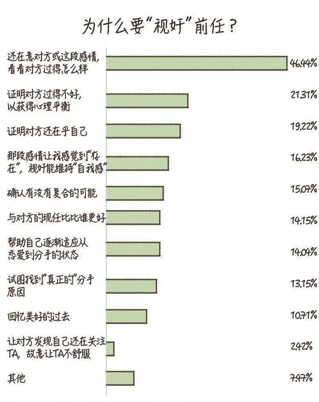 心理学:为什么女生总是忘不掉“第一次”的感情?